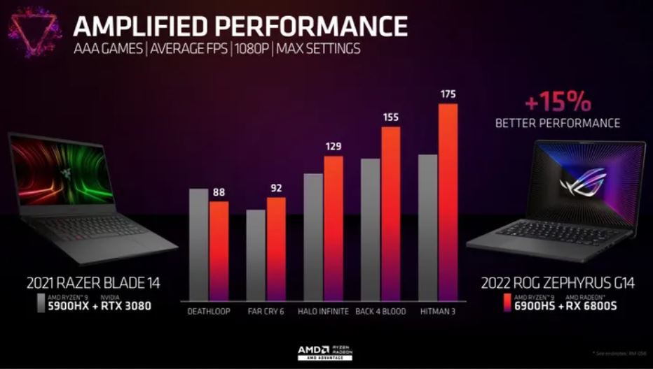 AMD Ryzen 6000 H系列处理器今日起登陆各品牌游戏本