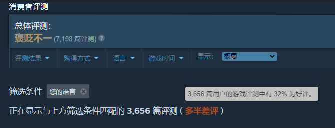 3DM速报：《全战战锤3》Steam褒贬不一，赛博朋克2077没在做地铁