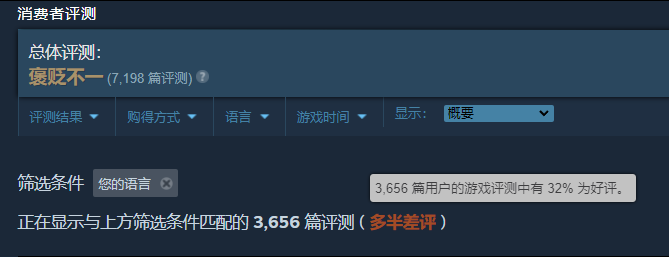 3DM速报：《齐战战锤3》Steam批驳没有一，赛专朋克2077出正在做天铁