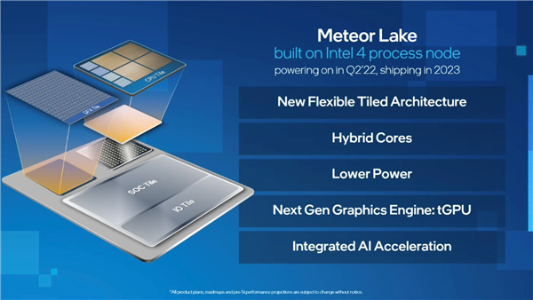 Intel 14代酷睿GPU大年夜升级：出有能再叫核隐、性能堪比独隐