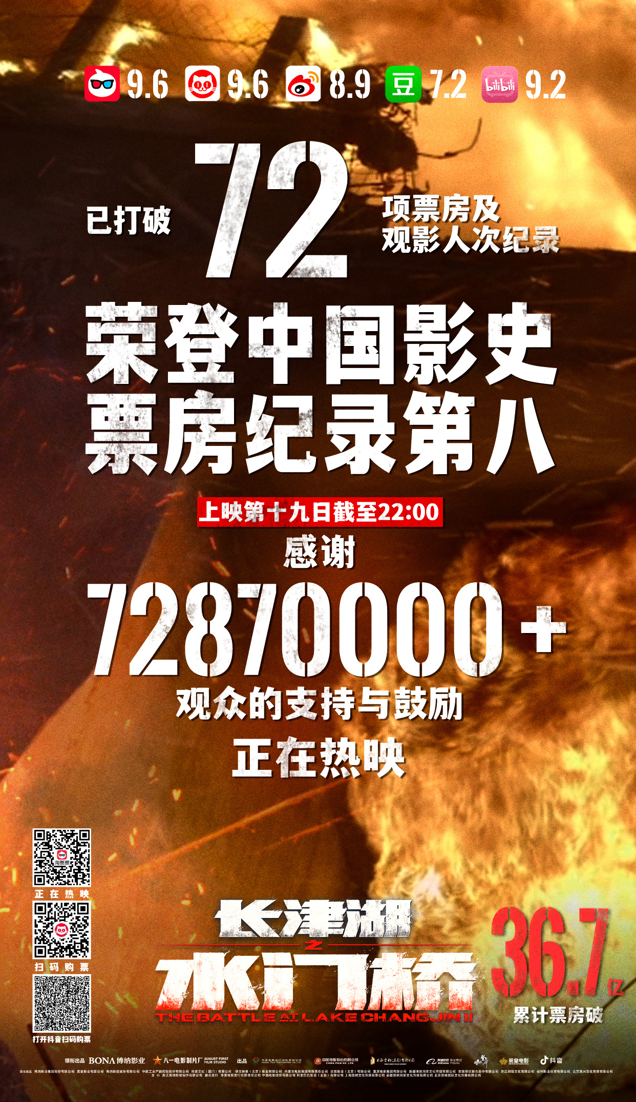 《少津湖之水门桥》票房破36.7亿 枯登中国影史票房第8