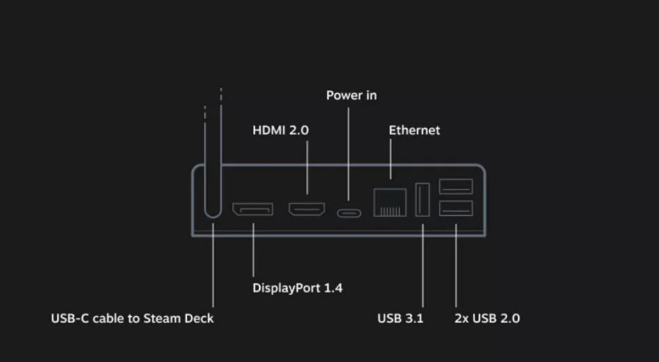 Steam Deck扩展底座延期至春末 渲染图正式公布