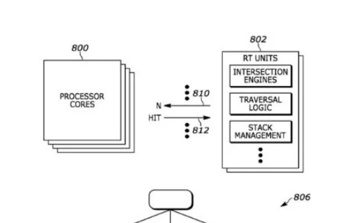 SIE新专利暗示提高PS5游戏的光追性能