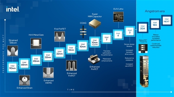 4年量产5代CPU Intel先辈工艺出有再跳票：EUV提早半年问世
