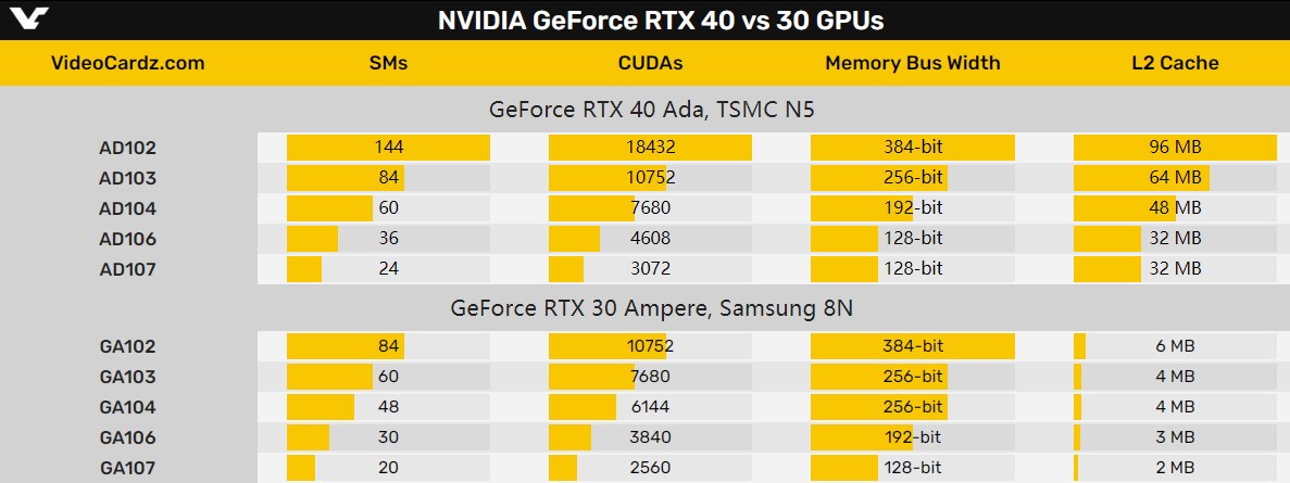 ӢΰRTX40ϵԿӵи棺96MB