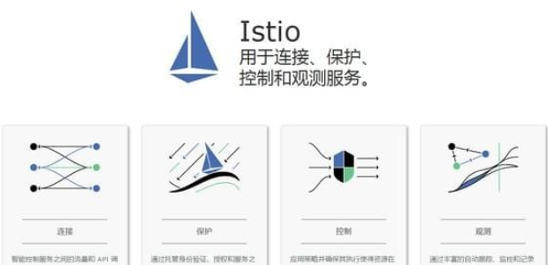 Istio(微服务管理平台)v1.1.0