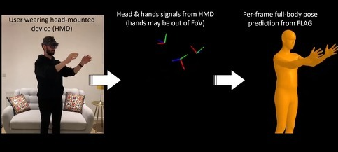 微硬VR乌科技  VR眼镜仅捕捉头部足部动做可死成实拟齐身
