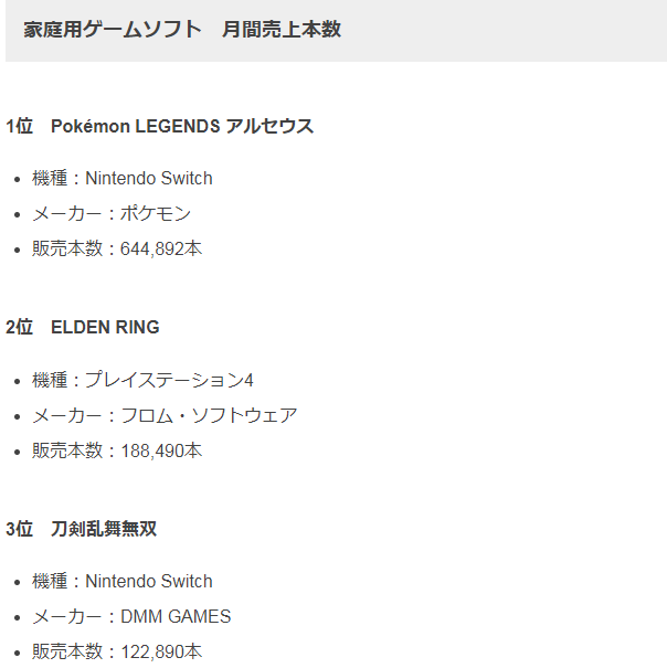 2月日本游戏市场销量榜发布：《宝可梦传说·阿尔宙斯》连续两周登顶