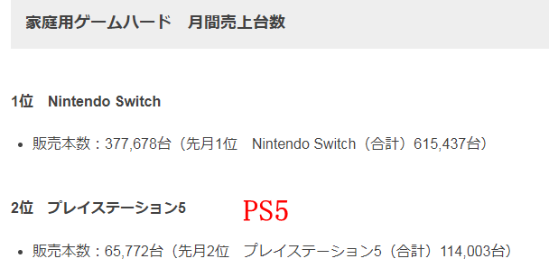 2月日本游戏市场销量榜 《艾尔等法环》排名第二