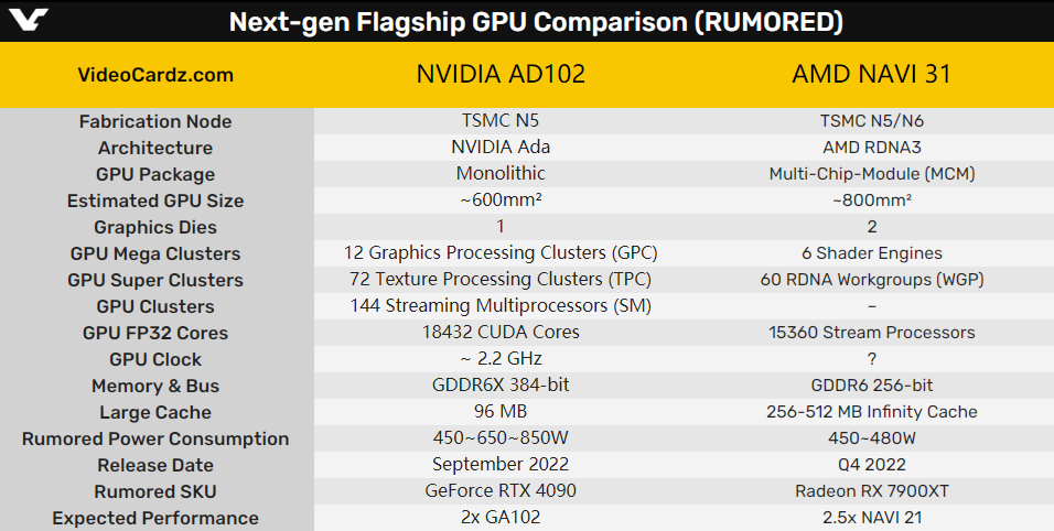 ϻûˣNVIDIA RTX 4090Կĸߴ600W