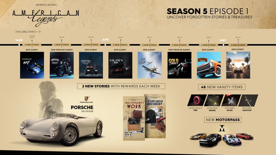 《飙酷车神2》第五赛季添加新玩法及新载具
