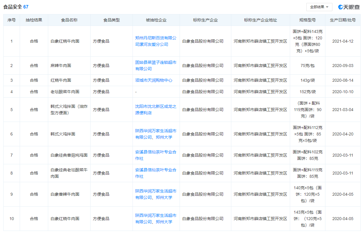 100％合格的白象方便面賣斷貨：暖心呼吁