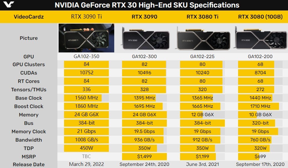 2.6Ԫ RTX 3090 Ti¿͵ϼ