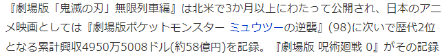 《咒术回战》电影登岸北好院线 尾日票房冲破10亿日元