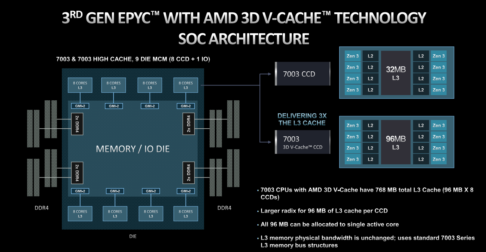 5.6萬元！AMD 64核心神U駕到：768MB緩存、性能飆升66％