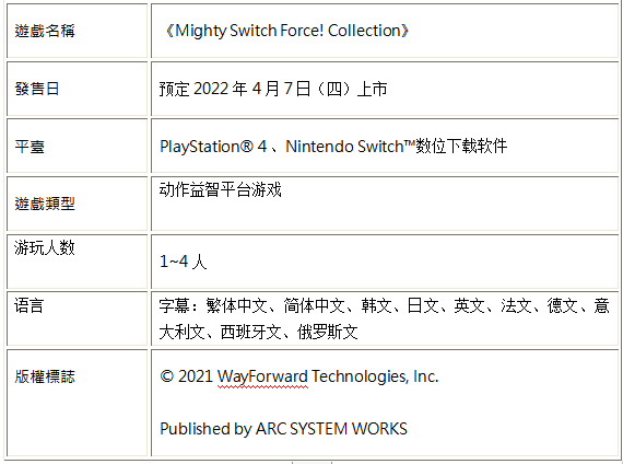 动作平台游戏《Mighty Switch Force! Collection》繁中版今年4月7日上市