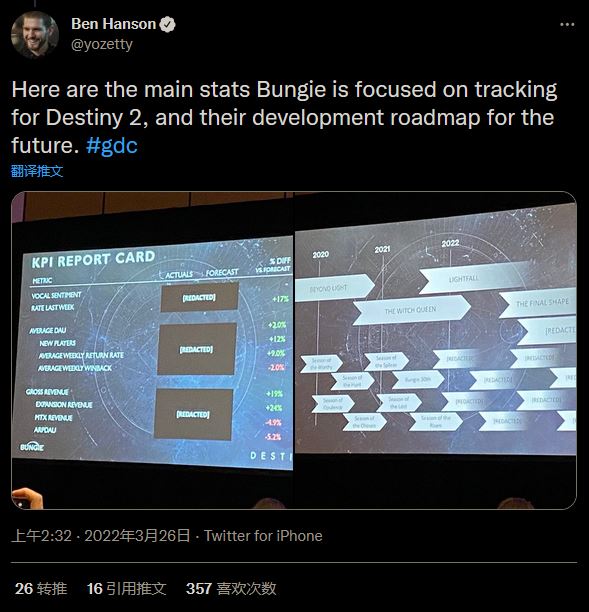 Bungie GDC演讲：《命运2：最终形态》后还将推出更多内容