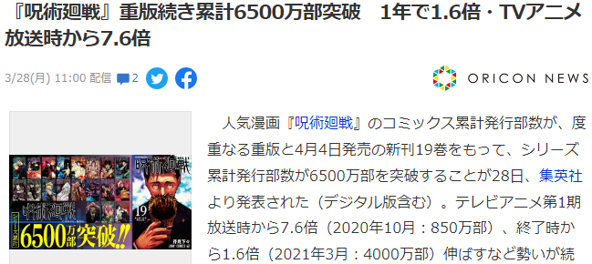 《咒术回战》单行本总销量突破6500万 为动画初播时7.6倍