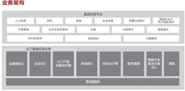 華為加碼芯片研發(fā) 海思升格為一級(jí)獨(dú)立部門