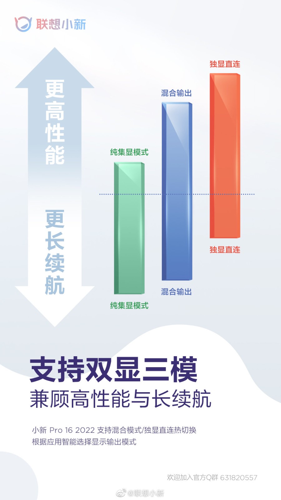 联念小新Pro 16 2022预热 可选65W 3050Ti隐卡、独隐支撑独隐直连