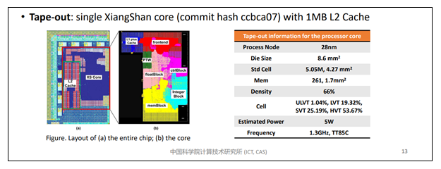 打破x86/ARM垄断 中科院开源处理器“香山”有了新归属