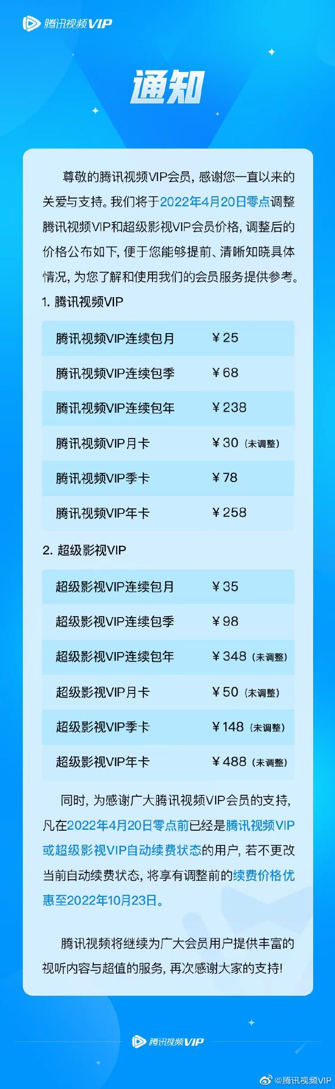 腾讯视频VIP今日起正式调价 涨幅5元-20元不等