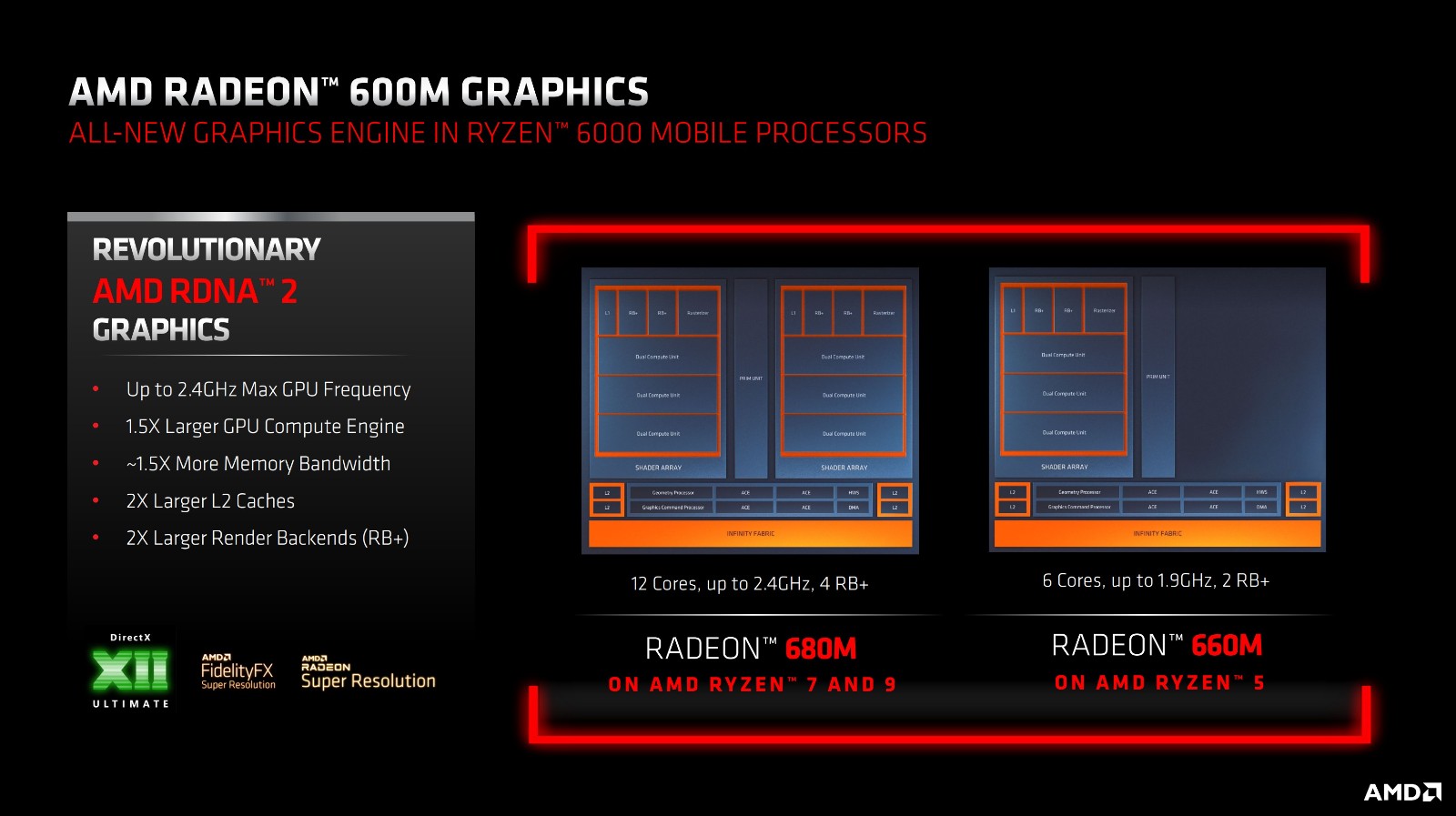 5nm Zen4 AMD Phoenix APU曝光 彻底干掉低端独显