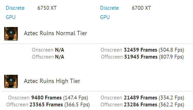 AMD RX 6750 XT初次现身：只比RX 6700 XT快2％？