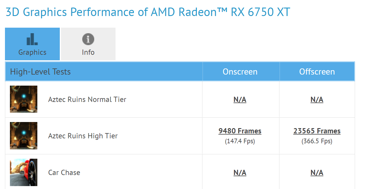 AMD RX 6750 XT首次现身：只比RX 6700 XT快2％？
