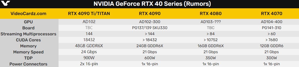 RTX4090 Tiĸߴ900W16빩ѹ