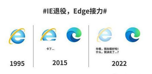 “霸主”降幕！IE欣赏器公布将退役 Edge欣赏器接棒