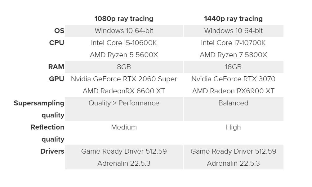 《杀手3》PC版现已支持光追和DLSS/FSR 推荐最低RTX 2060显卡
