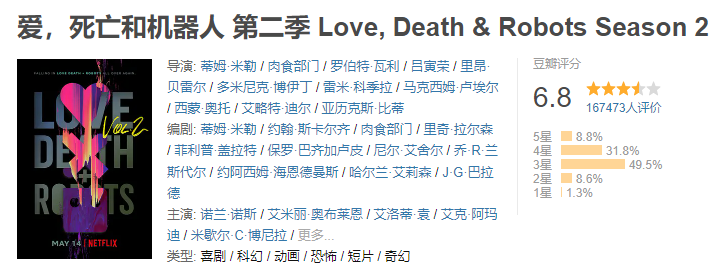 豆瓣评分出炉 《爱，死亡和机器人》第三季重回巅峰