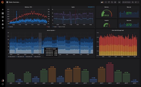 Grafana7.4.2