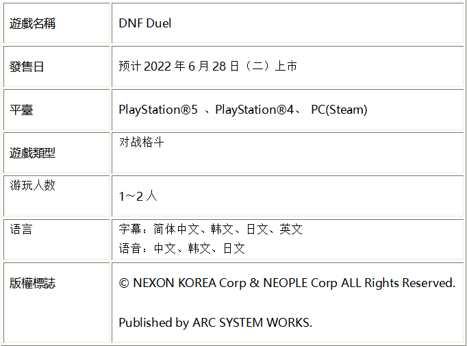 《DNF Duel》实体盒装版公开预售相关信息！