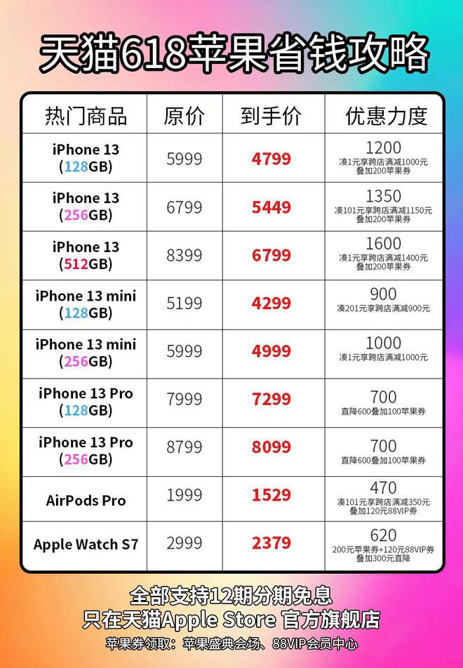 è618iPhone 13Ż1600Ԫ