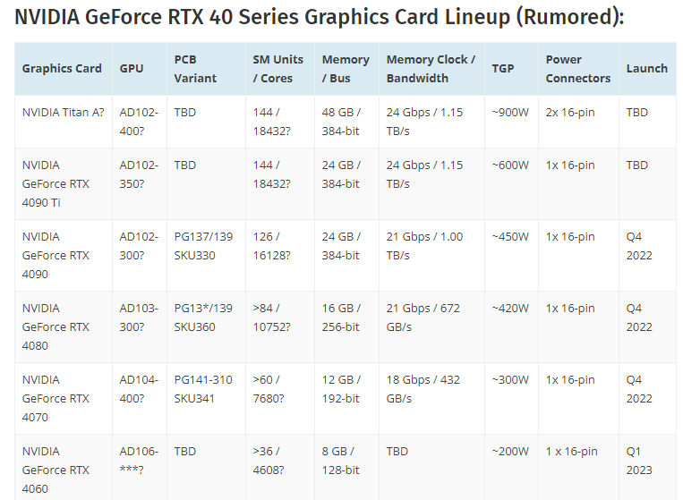 RTX4090显卡性能残暴：两倍于RTX3090 相当恐怖