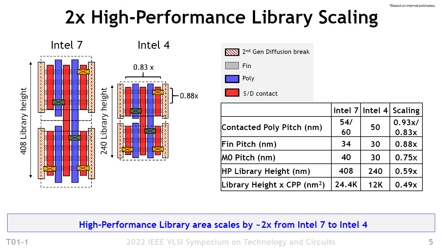 Intel公布14代酷睿处理器：4nm EUV工艺威力无边