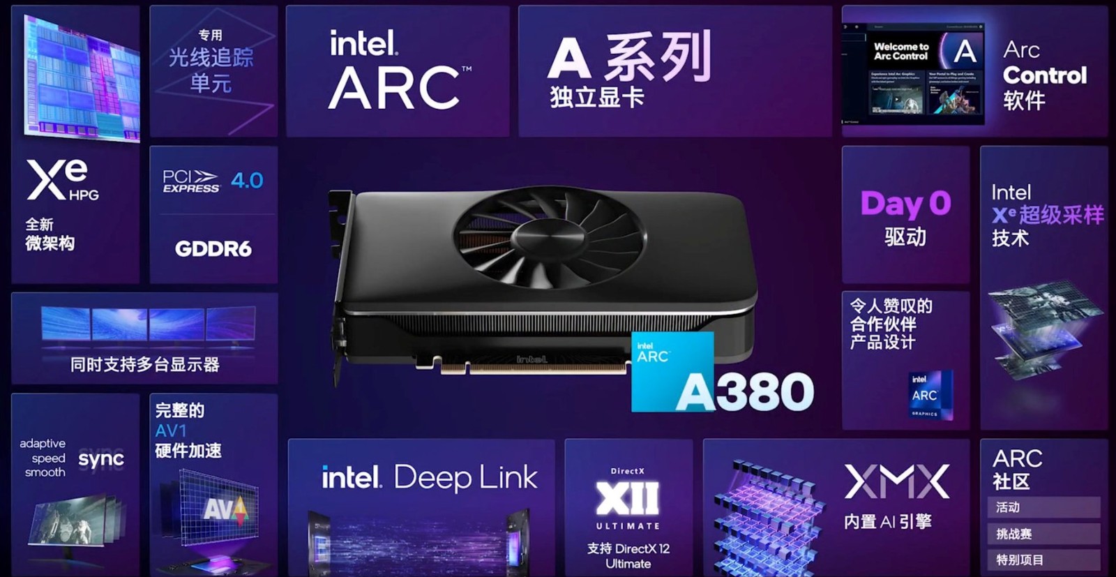 Intel Arc A380Կأųѹ25%