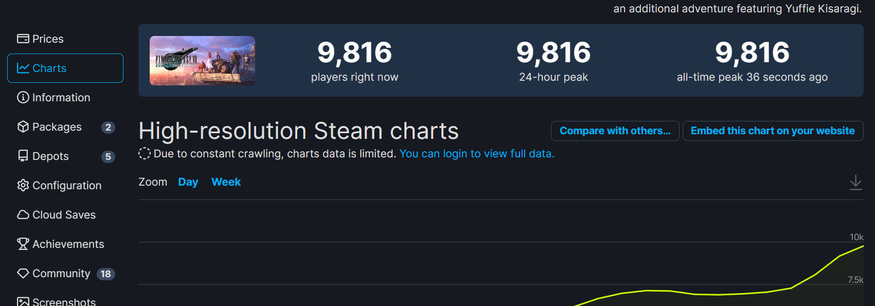《最终幻想7：重制过渡版》Steam特别好评 登顶Steam热销榜