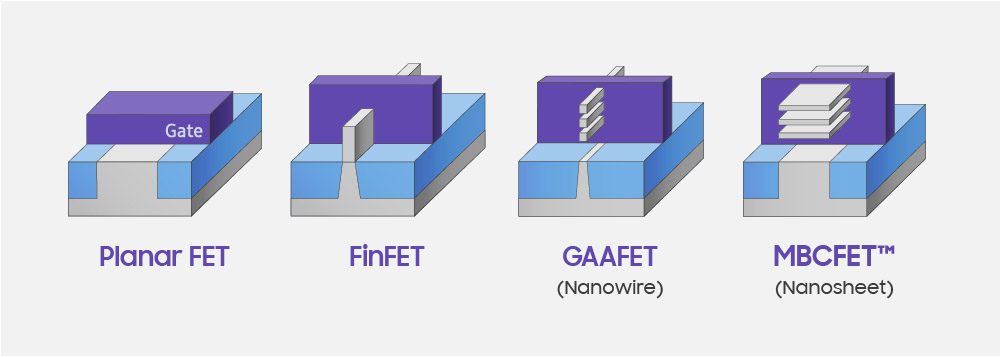 ̨ 3nm