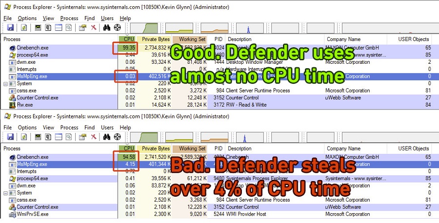 Windows Defender被曝影響英特爾CPU性能 涉及8到11代酷睿