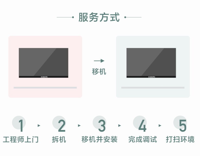 小米官方宣布上线“电视移机服务”：收费60元起