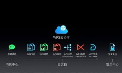 WPS云协作1.5.0