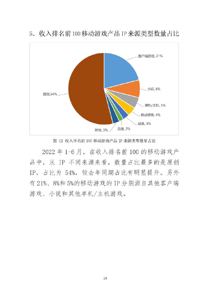 2022年上半年中国游戏产业报告 游戏市场收入1477亿元