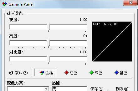 Gamma Panel