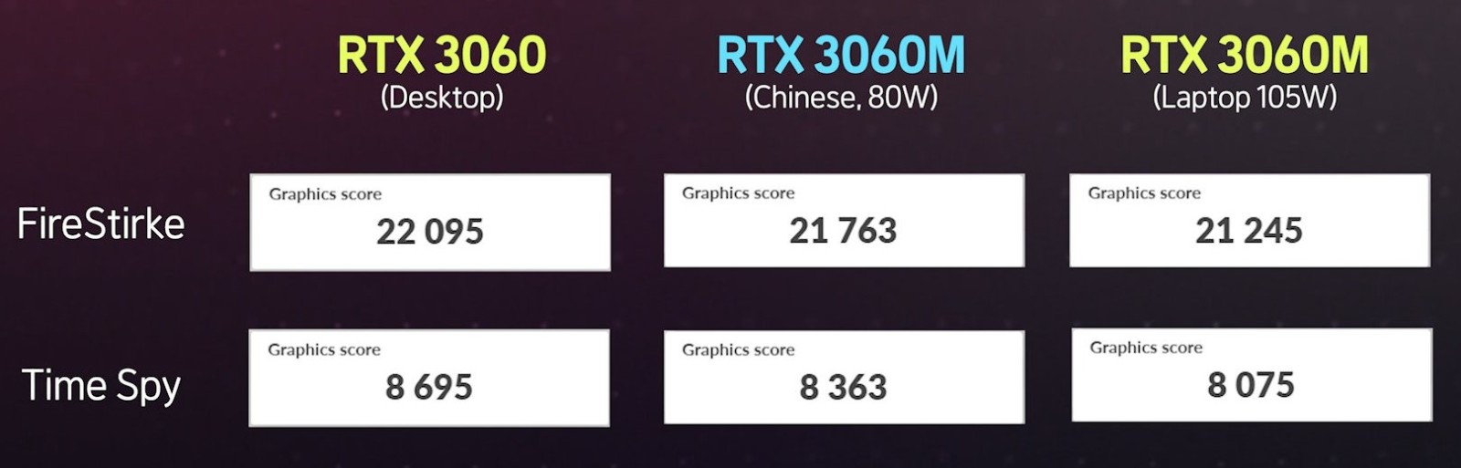 老外体验中国独有的魔改版RTX3060 性能很意外
