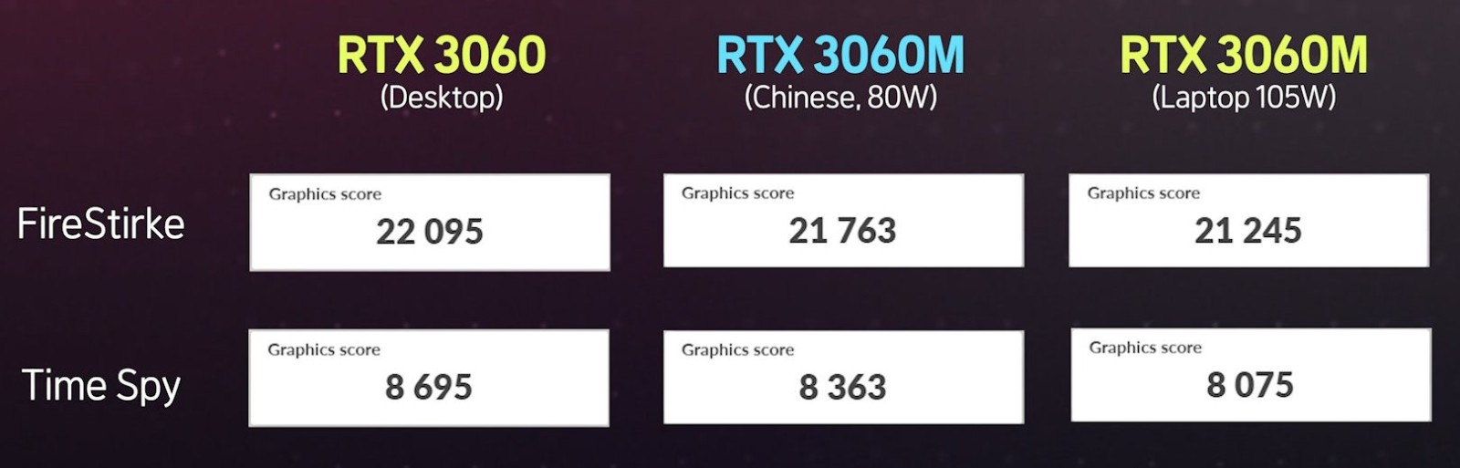 老中体验中国独占的魔改版RTX3060 机能很没有测