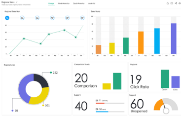 Analytics Plus