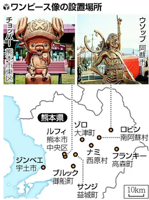 《海贼王》甚平雕像熊本县落成 草帽团10名成员集齐